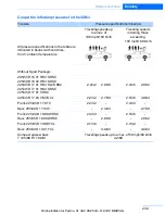 Preview for 240 page of BMW 3 SERIES CONVERTIBLE - CATALOGUE Owner'S Manual