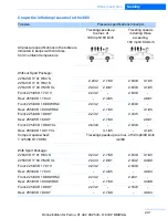 Preview for 242 page of BMW 3 SERIES CONVERTIBLE - CATALOGUE Owner'S Manual