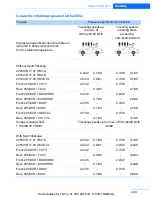 Preview for 244 page of BMW 3 SERIES CONVERTIBLE - CATALOGUE Owner'S Manual