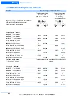 Preview for 249 page of BMW 3 SERIES CONVERTIBLE - CATALOGUE Owner'S Manual