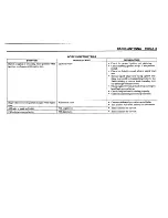 Preview for 88 page of BMW 318ic 1992 Electrical Troubleshooting Manual