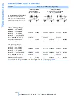 Предварительный просмотр 208 страницы BMW 323i Owner'S Manual