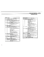 Предварительный просмотр 11 страницы BMW 325 1986 Electrical Troubleshooting Manual