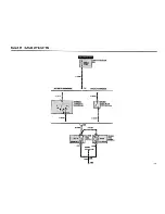 Предварительный просмотр 80 страницы BMW 325 1986 Electrical Troubleshooting Manual