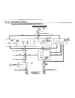 Предварительный просмотр 86 страницы BMW 325i 1989 Electrical Troubleshooting Manual