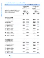 Предварительный просмотр 216 страницы BMW 328 xDrive Owner'S Manual