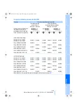 Предварительный просмотр 209 страницы BMW 328i xDrive Owner'S Manual