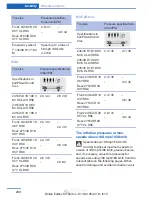 Предварительный просмотр 204 страницы BMW 6 SERIES CONVERTIBLE Owner'S Manual