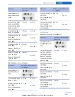 Предварительный просмотр 207 страницы BMW 6 SERIES CONVERTIBLE Owner'S Manual