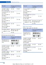 Предварительный просмотр 204 страницы BMW 6 SERIES - Owner'S Manual