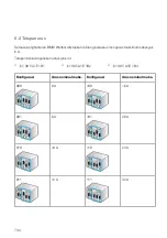 Preview for 745 page of BMW 61 90 5 A1E 1B1 Instructions For Use Manual