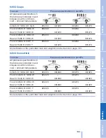 Предварительный просмотр 167 страницы BMW 645Ci Owner'S Manual