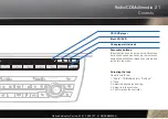 Предварительный просмотр 21 страницы BMW 7 2009 Series Quick Reference