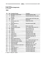 Предварительный просмотр 202 страницы BMW 740i 1993 Troubleshooting Manual