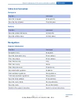 Предварительный просмотр 269 страницы BMW A-Z Owner'S Manual