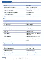 Предварительный просмотр 270 страницы BMW A-Z Owner'S Manual