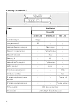 Preview for 10 page of BMW Advanced Car Eye 3.0 Instructions For Use Manual