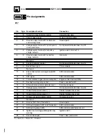 Preview for 156 page of BMW E36/5 318ti 1997 Electrical Troubleshooting Manual