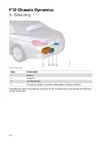 Предварительный просмотр 48 страницы BMW F12 2011 Technical Training Manual