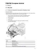 Preview for 25 page of BMW F80 M3 Technical Training Manual