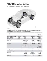 Preview for 69 page of BMW F80 M3 Technical Training Manual