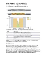 Preview for 75 page of BMW F80 M3 Technical Training Manual