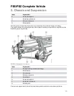 Preview for 79 page of BMW F80 M3 Technical Training Manual