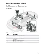 Preview for 87 page of BMW F80 M3 Technical Training Manual