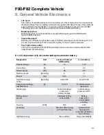 Preview for 93 page of BMW F80 M3 Technical Training Manual