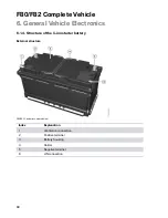 Preview for 94 page of BMW F80 M3 Technical Training Manual