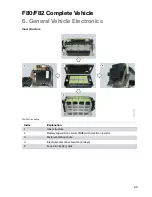 Preview for 95 page of BMW F80 M3 Technical Training Manual