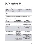 Preview for 97 page of BMW F80 M3 Technical Training Manual