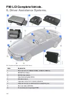 Предварительный просмотр 23 страницы BMW F90 LCI Reference Manual