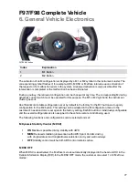 Предварительный просмотр 81 страницы BMW F97 Technical Training Manual