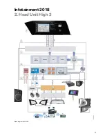 Preview for 9 page of BMW Head Unt High 3 Technical Training. Product Information