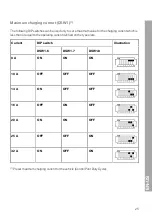 Предварительный просмотр 25 страницы BMW i wallbox Installation Instructions Manual