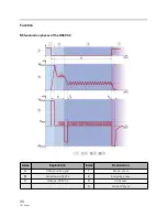 Preview for 98 page of BMW N55 Manual