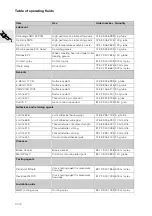 Предварительный просмотр 17 страницы BMW R 1100 S EVO Maintenance Manual