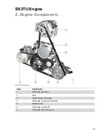 Предварительный просмотр 37 страницы BMW S63TU Product Information