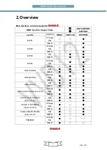 Предварительный просмотр 5 страницы BMW VVDI2 User Manual