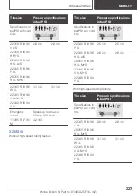 Предварительный просмотр 237 страницы BMW X2 2021 Owner'S Manual