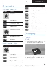 Предварительный просмотр 27 страницы BMW X2 2022 Owner'S Manual