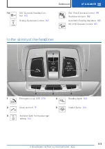 Предварительный просмотр 33 страницы BMW X2 2022 Owner'S Manual