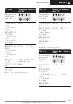 Предварительный просмотр 239 страницы BMW X2 2022 Owner'S Manual