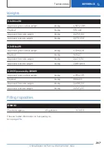 Предварительный просмотр 287 страницы BMW X2 2022 Owner'S Manual