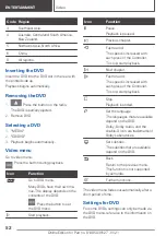 Предварительный просмотр 52 страницы BMW X3 2021 Owner'S Manual