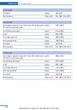 Preview for 286 page of BMW X3 xDrive20d 2013 Owner'S Handbook Manual