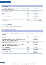 Preview for 288 page of BMW X3 xDrive20d 2013 Owner'S Handbook Manual