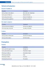 Preview for 294 page of BMW X3 xDrive20d 2013 Owner'S Handbook Manual