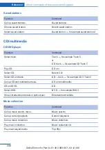 Preview for 298 page of BMW X3 xDrive20d 2013 Owner'S Handbook Manual